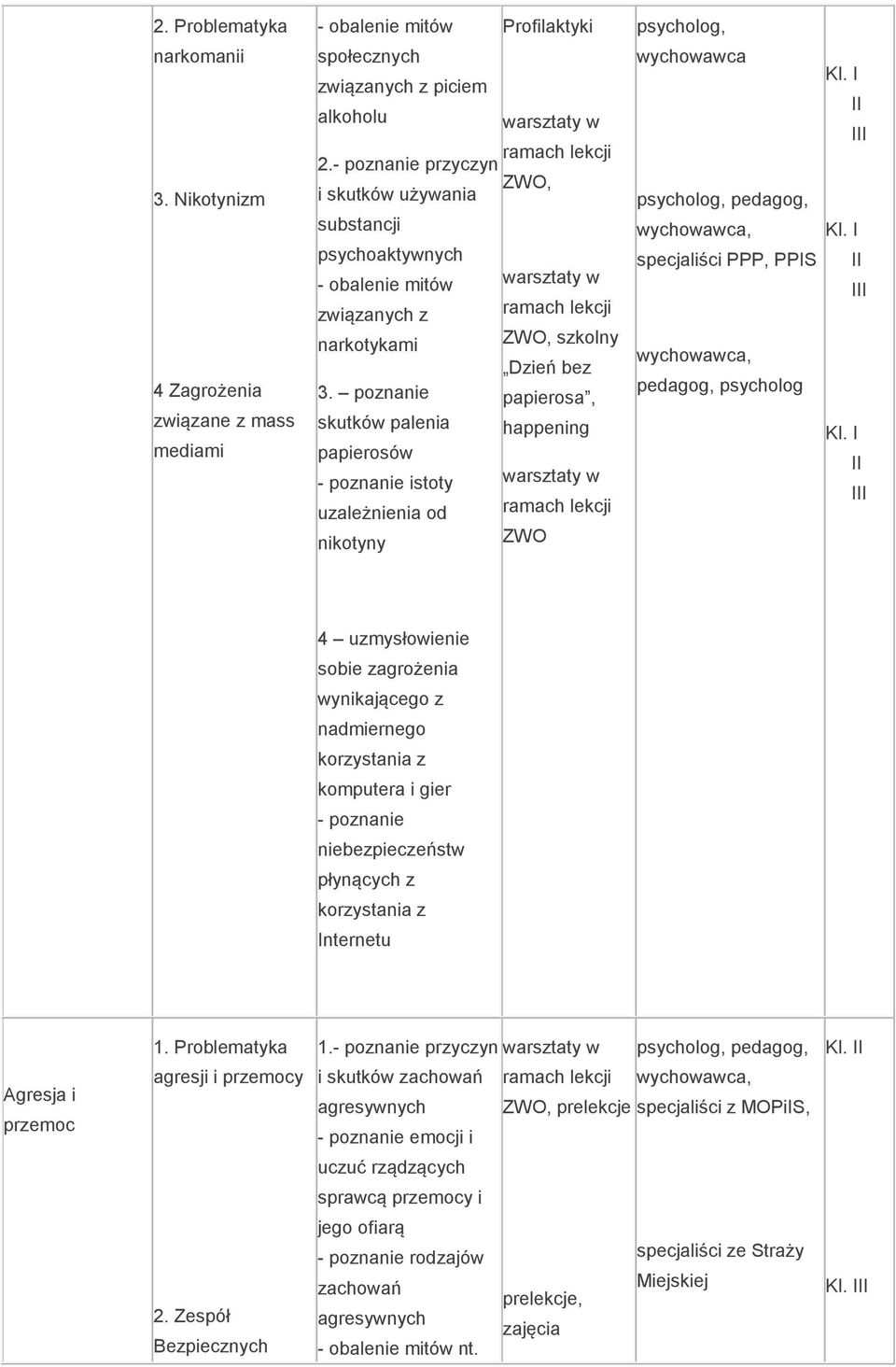 poznanie papierosa, skutków palenia happening papierosów istoty uzależnienia od nikotyny wychowawca specjaliści PPP, PPIS psycholog 4 uzmysłowienie sobie zagrożenia wynikającego z nadmiernego