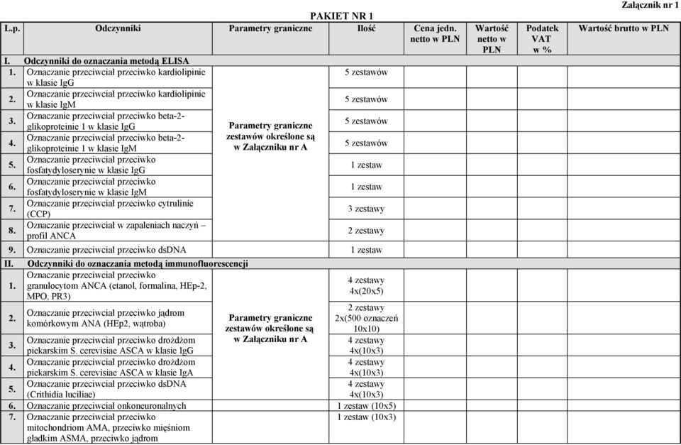Oznaczanie przeciwciał przeciwko beta-2- glikoproteinie 1 w klasie IgM 5. Oznaczanie przeciwciał przeciwko fosfatydyloserynie w klasie IgG 6.