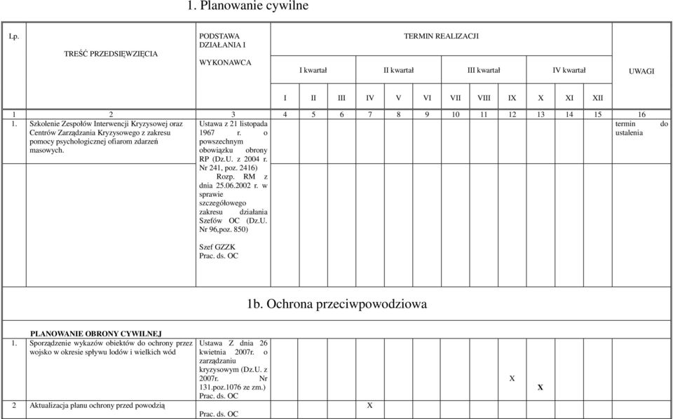 Szkolenie Zespołów Interwencji Kryzysowej oraz Ustawa z 21 listopada termin Centrów Zarządzania Kryzysowego z zakresu 1967 r. o ustalenia pomocy psychologicznej ofiarom zdarzeń masowych.