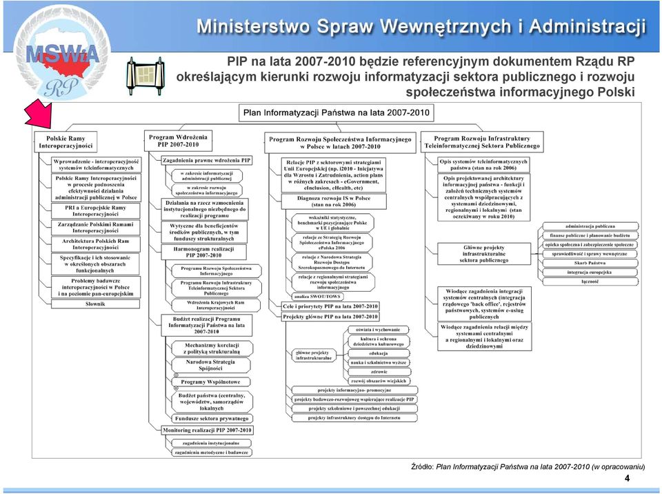 publicznego i rozwoju społeczeństwa informacyjnego Polski