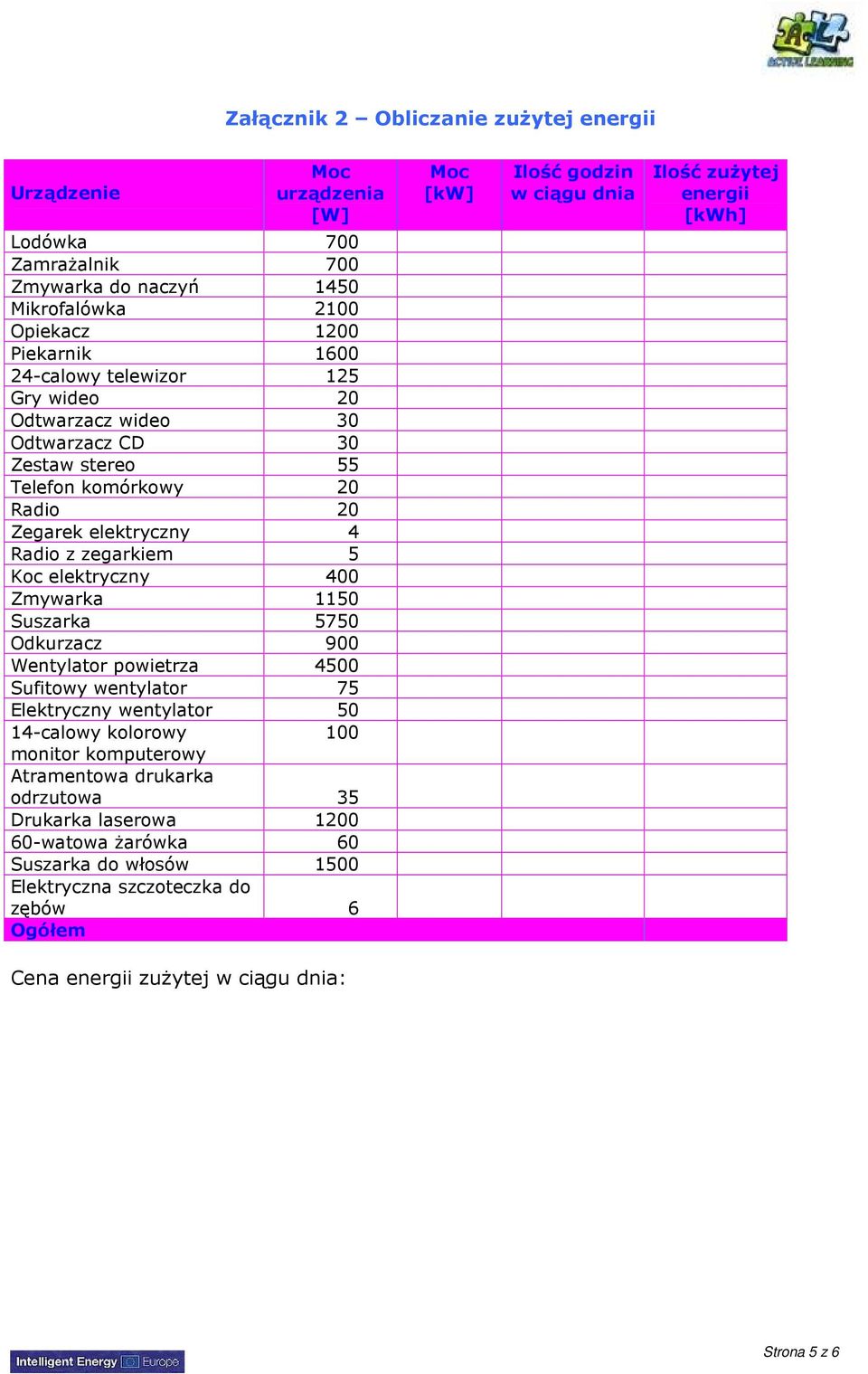 Odkurzacz 900 Wentylator powietrza 4500 Sufitowy wentylator 75 Elektryczny wentylator 50 14-calowy kolorowy 100 monitor komputerowy Atramentowa drukarka odrzutowa 35 Drukarka laserowa 1200