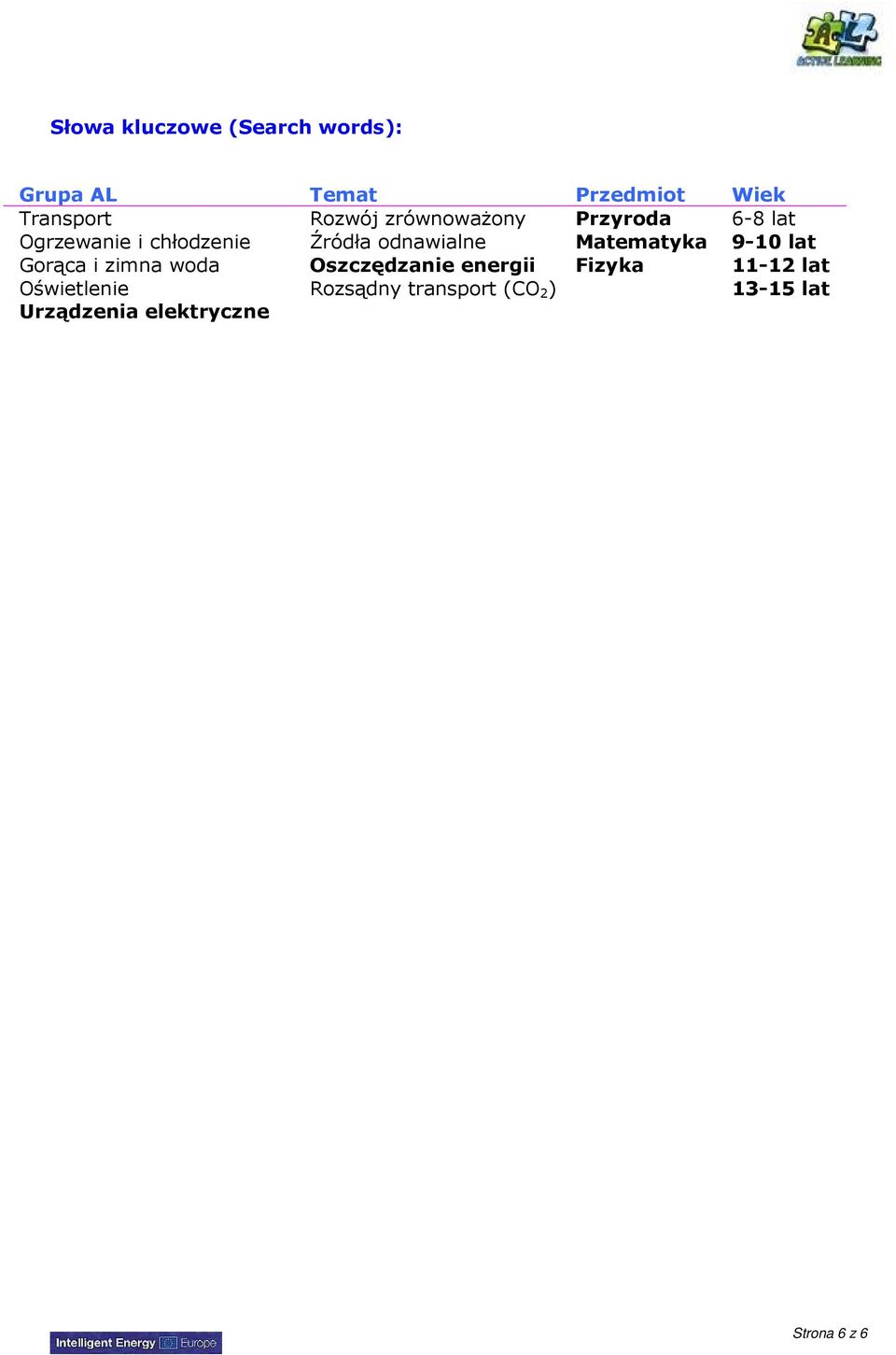 elektryczne Rozwój zrównowaŝony Źródła odnawialne Oszczędzanie energii