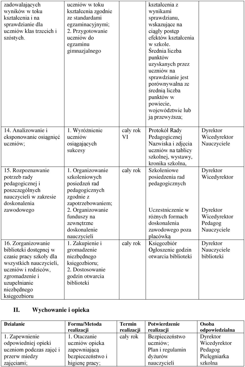 Średnia liczba punktów uzyskanych przez na sprawdzianie jest porównywalna ze średnią liczba punktów w powiecie, województwie lub ją przewyższa; 14. Analizowanie i eksponowanie osiągnięć ; 15.