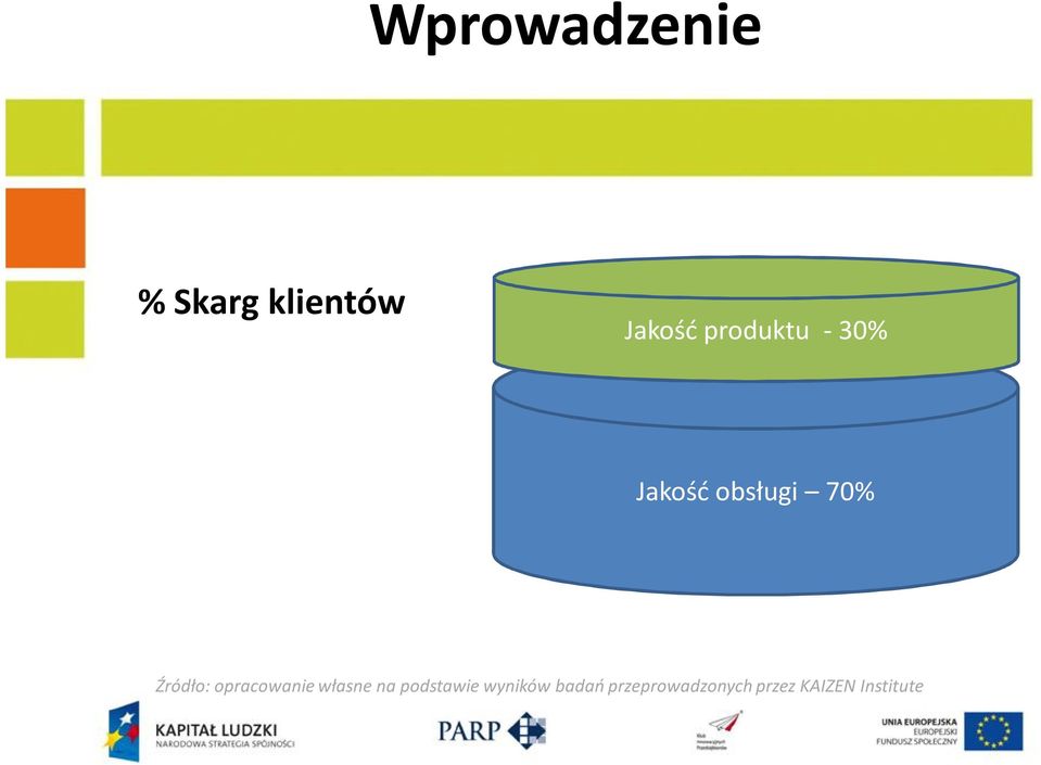 Źródło: opracowanie własne na podstawie