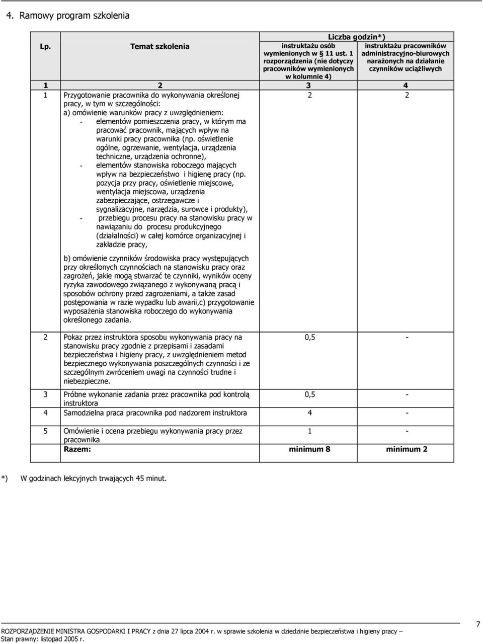 Rozporządzenie Ministra Gospodarki I Pracy Z Dnia 27 Lipca 2004 ROZPORZĄDZENIE MINISTRA GOSPODARKI I PRACY. z dnia 27 lipca 2004 r. w