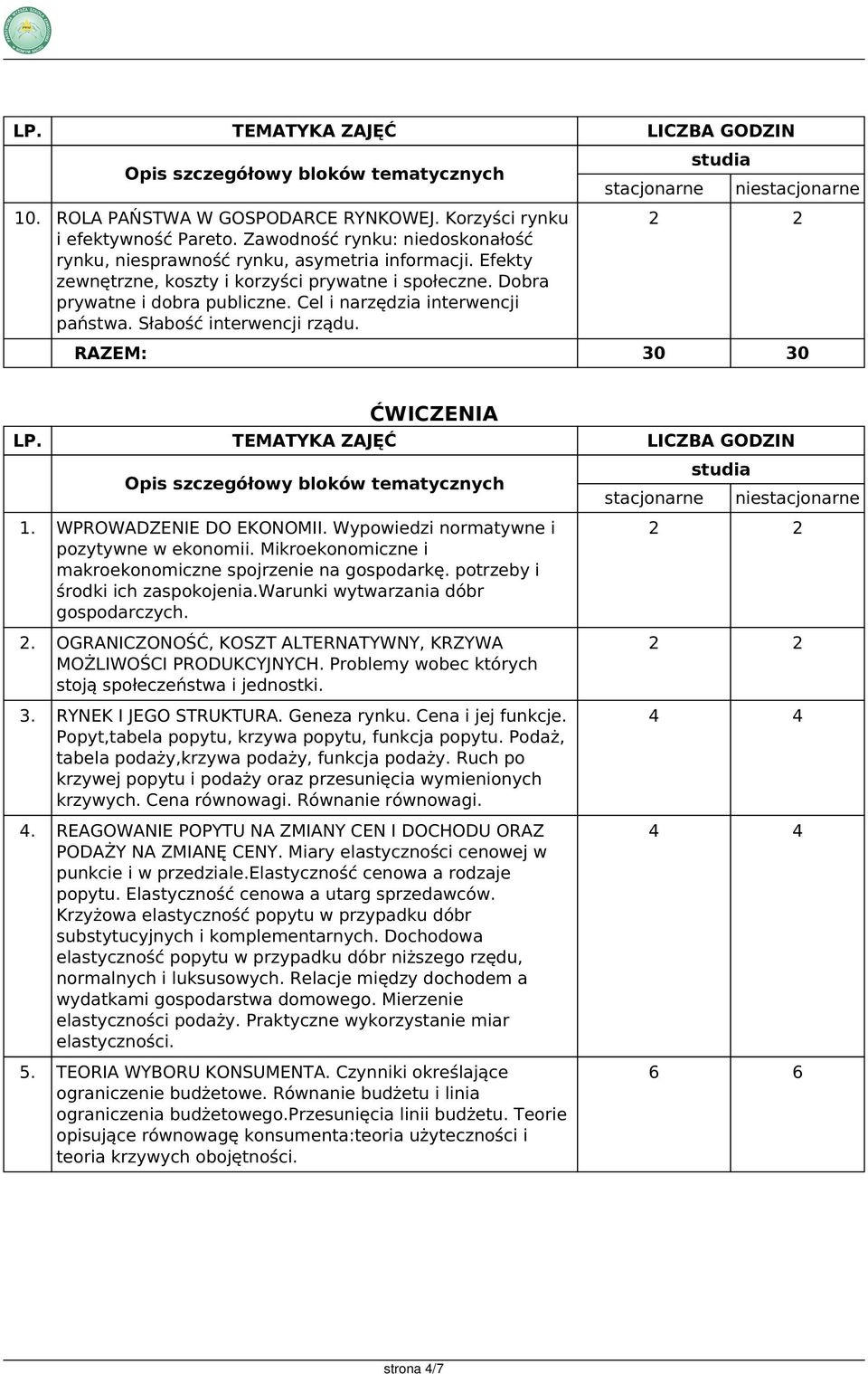 TEMATYKA ZAJĘĆ LICZBA GODZIN 1. WPROWADZENIE DO EKONOMII. Wypowiedzi normatywne i pozytywne w ekonomii. Mikroekonomiczne i makroekonomiczne spojrzenie na gospodarkę.