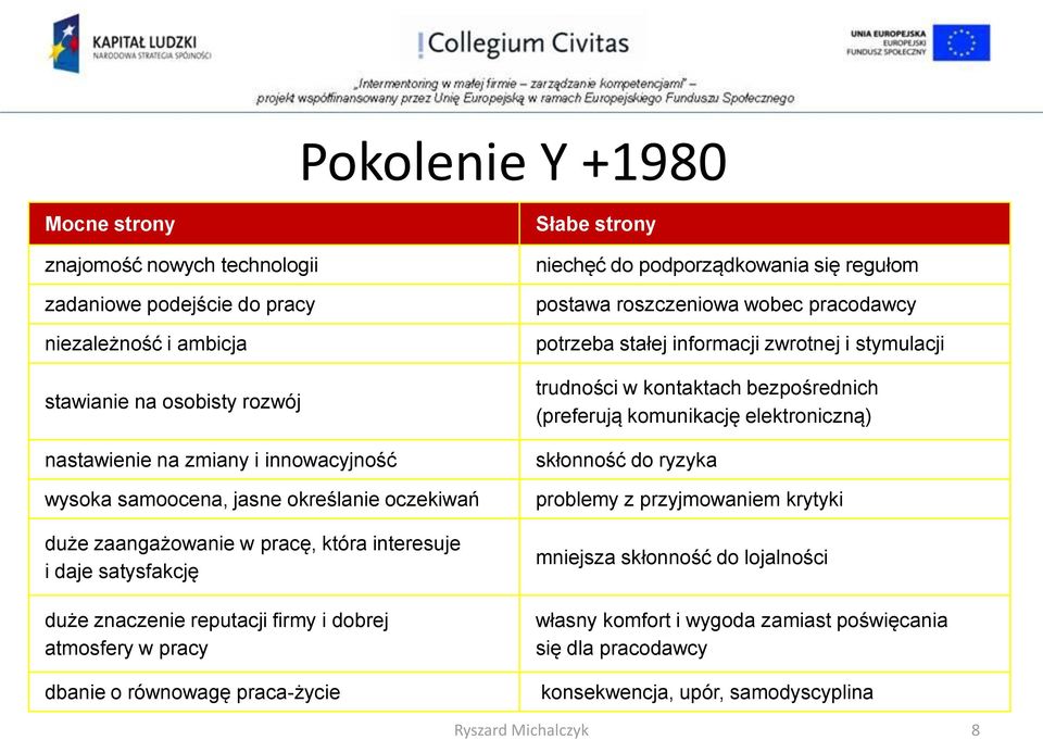 niechęć do podporządkowania się regułom postawa roszczeniowa wobec pracodawcy potrzeba stałej informacji zwrotnej i stymulacji trudności w kontaktach bezpośrednich (preferują komunikację