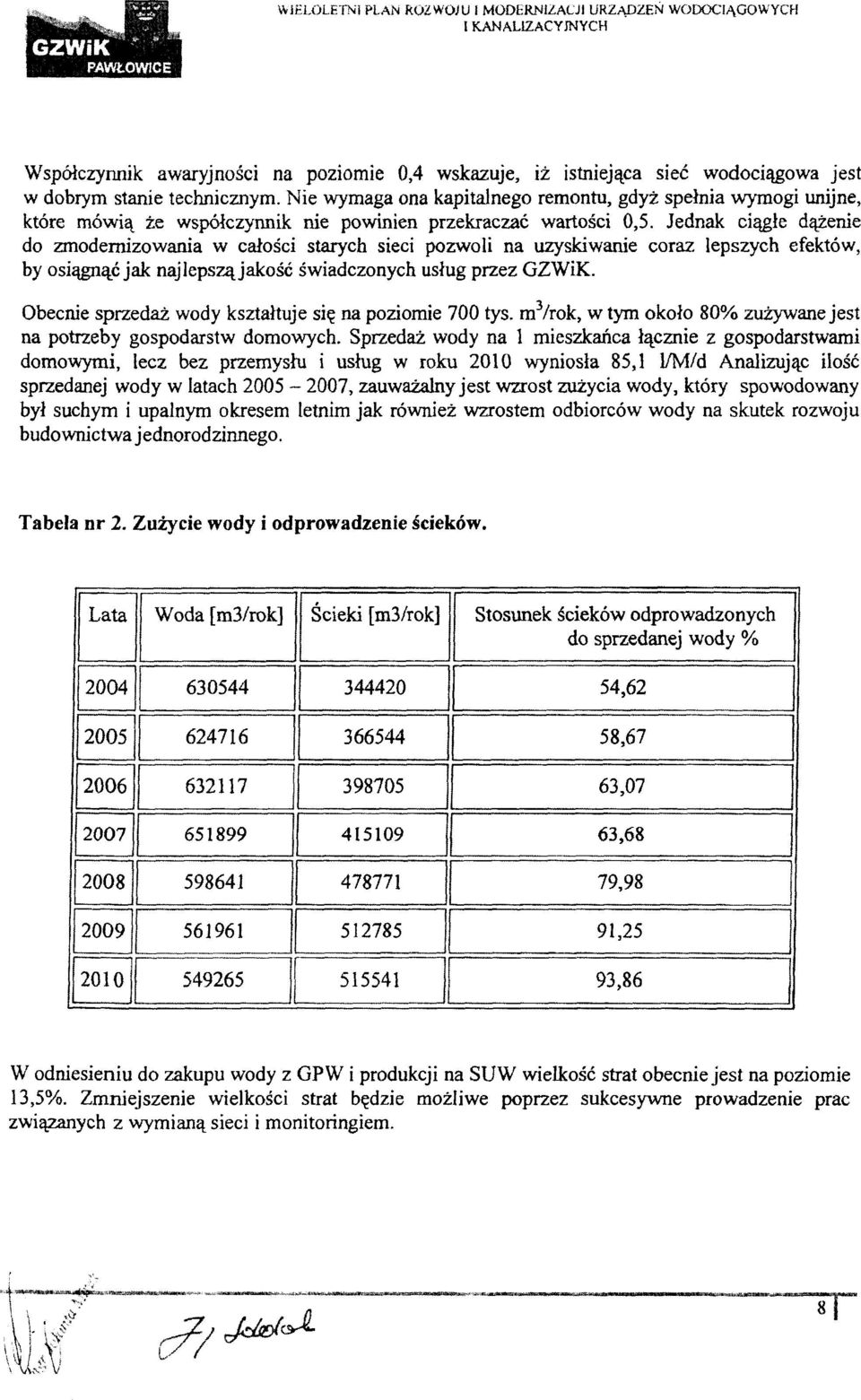 Jednak ciągłe dążenie do zmodernizowania w całości starych sieci pozwoli na uzyskiwanie coraz lepszych efektów, by osiągnąć jak najlepsząjakość świadczonych usług przez GZWiK.