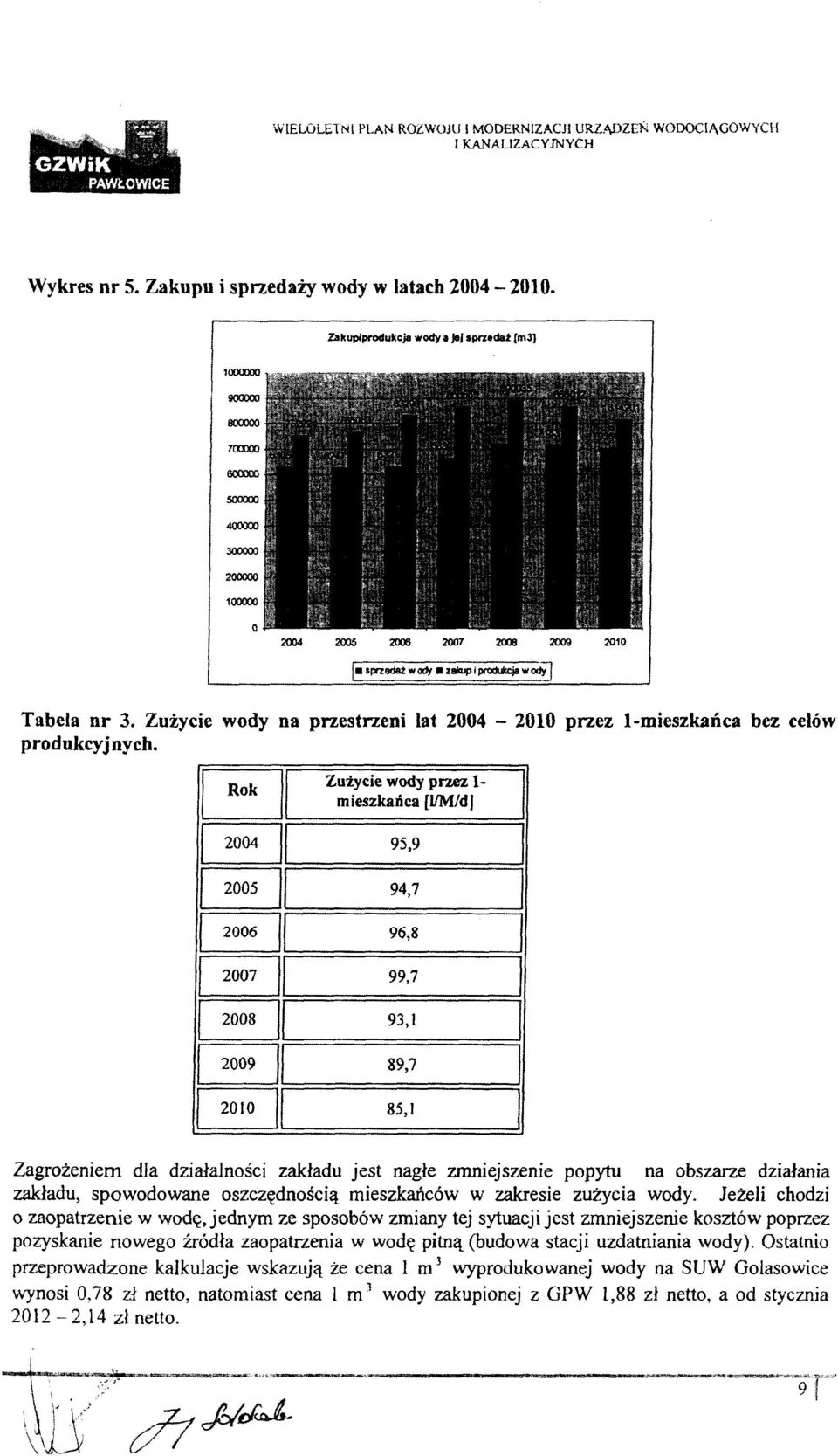 Zużycie wody na przestrzeni lat 2004-2010 przez 1-mieszkańca bez celów produkcyjnych.