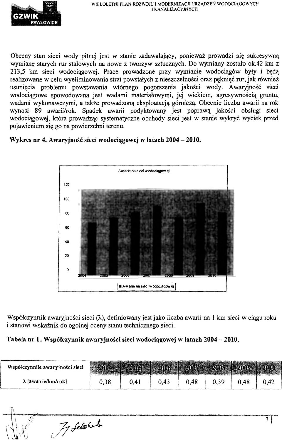 Prace prowadzone przy wymianie wodociągów były i będą realizowane w celu wyeliminowania strat powstałych z nieszczelności oraz pęknięć rur, jak również usunięcia problemu powstawania wtórnego