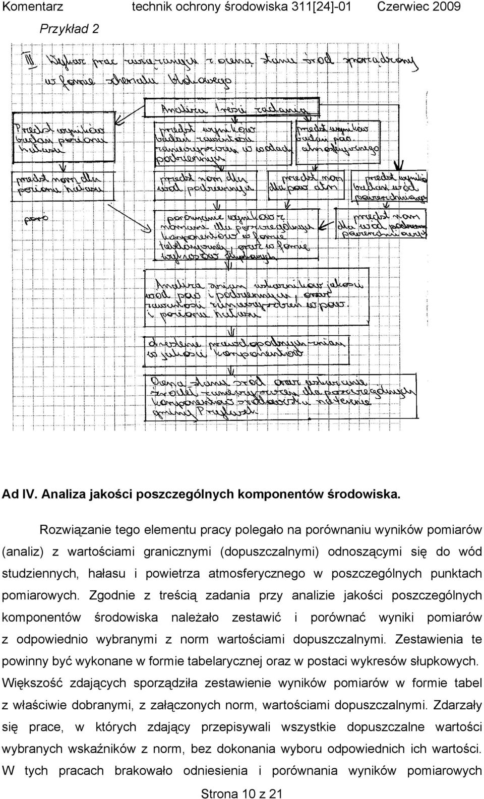 poszczególnych punktach pomiarowych.