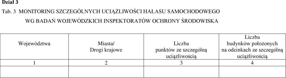 WOJEWÓDZKICH INSPEKTORATÓW OCHRONY ŚRODOWISKA Województwa Miasta/