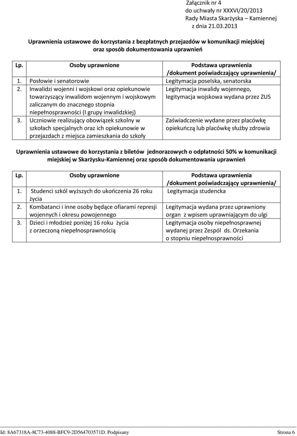 Inwalidzi wojenni i wojskowi oraz opiekunowie towarzyszący inwalidom wojennym i wojskowym zaliczanym do znacznego stopnia niepełnosprawności (I grupy inwalidzkiej) 3.