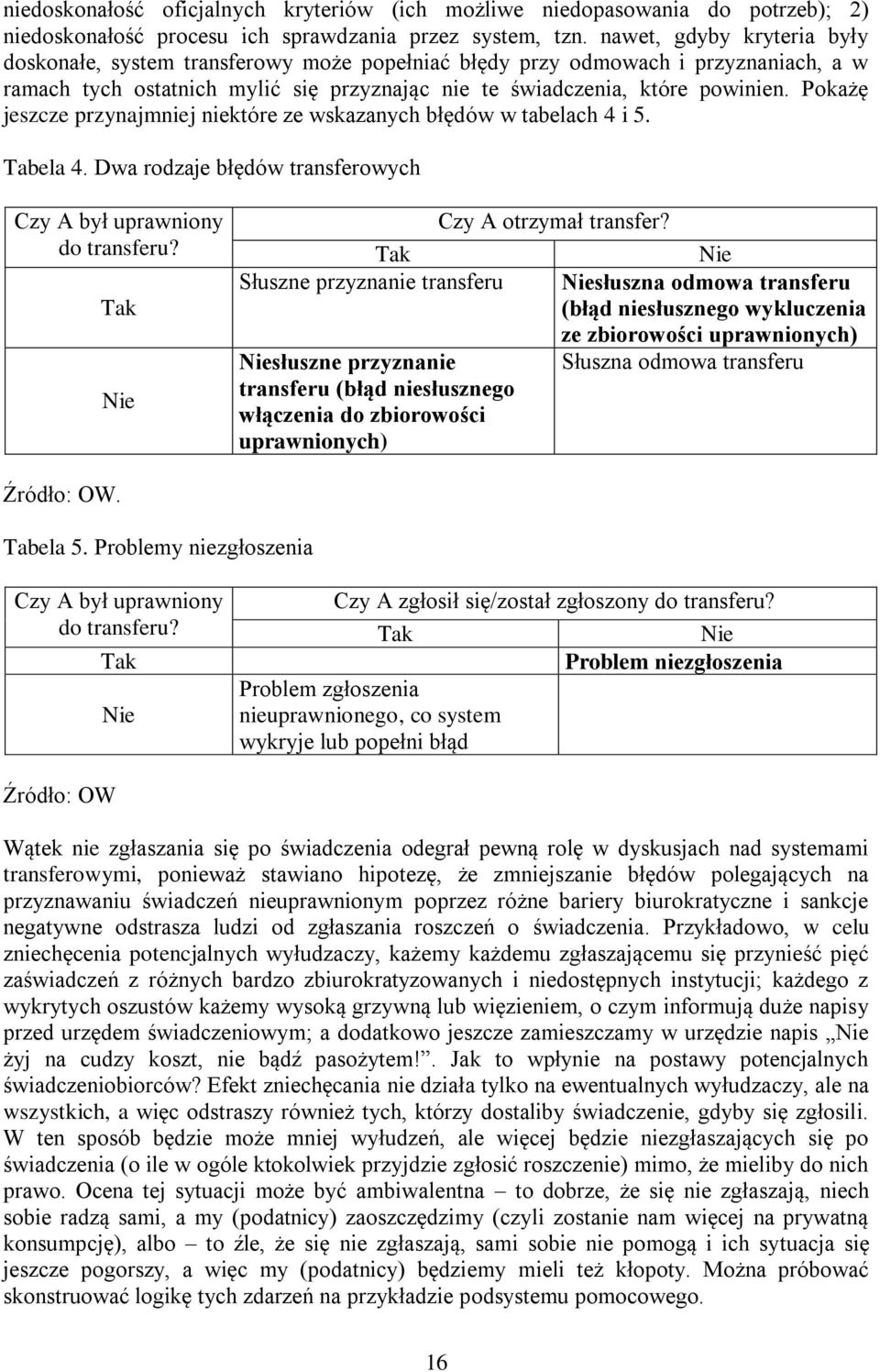 Pokażę jeszcze przynajmniej niektóre ze wskazanych błędów w tabelach 4 i 5. Tabela 4. Dwa rodzaje błędów transferowych Czy A był uprawniony do transferu? Tak Nie Czy A otrzymał transfer?