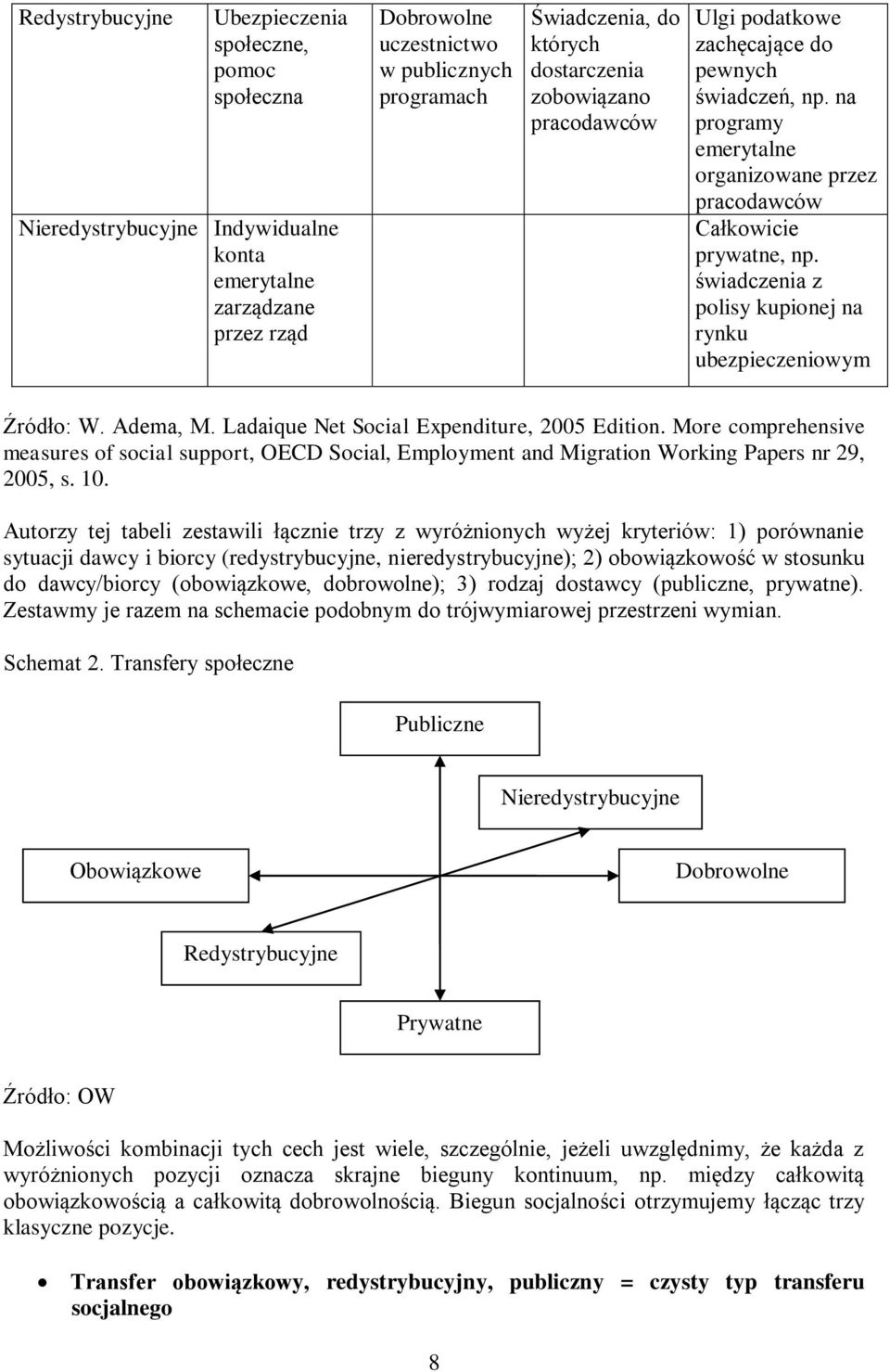 świadczenia z polisy kupionej na rynku ubezpieczeniowym Źródło: W. Adema, M. Ladaique Net Social Expenditure, 2005 Edition.
