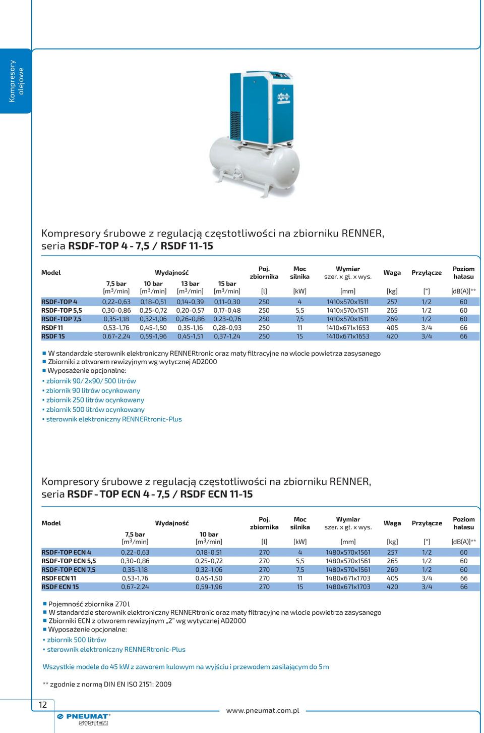 500 litrów zbiornik 90 litrów ocynkowany zbiornik 250 litrów ocynkowany zbiornik 500 litrów ocynkowany sterownik elektroniczny RENNERtronic-Plus Poziom hałasu 7,5 bar 10 bar 13 bar 15 bar [m 3 /min]