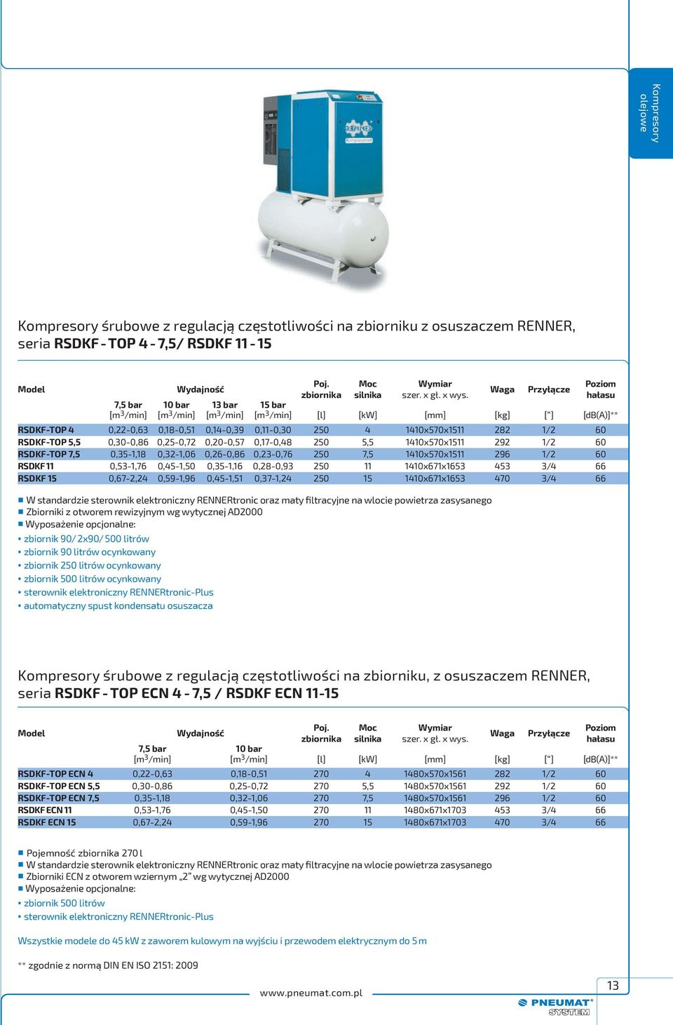 ocynkowany zbiornik 250 litrów ocynkowany zbiornik 500 litrów ocynkowany sterownik elektroniczny RENNERtronic-Plus automatyczny spust kondensatu osuszacza Poj. zbiornika Moc silnika Wymiar szer. x gł.