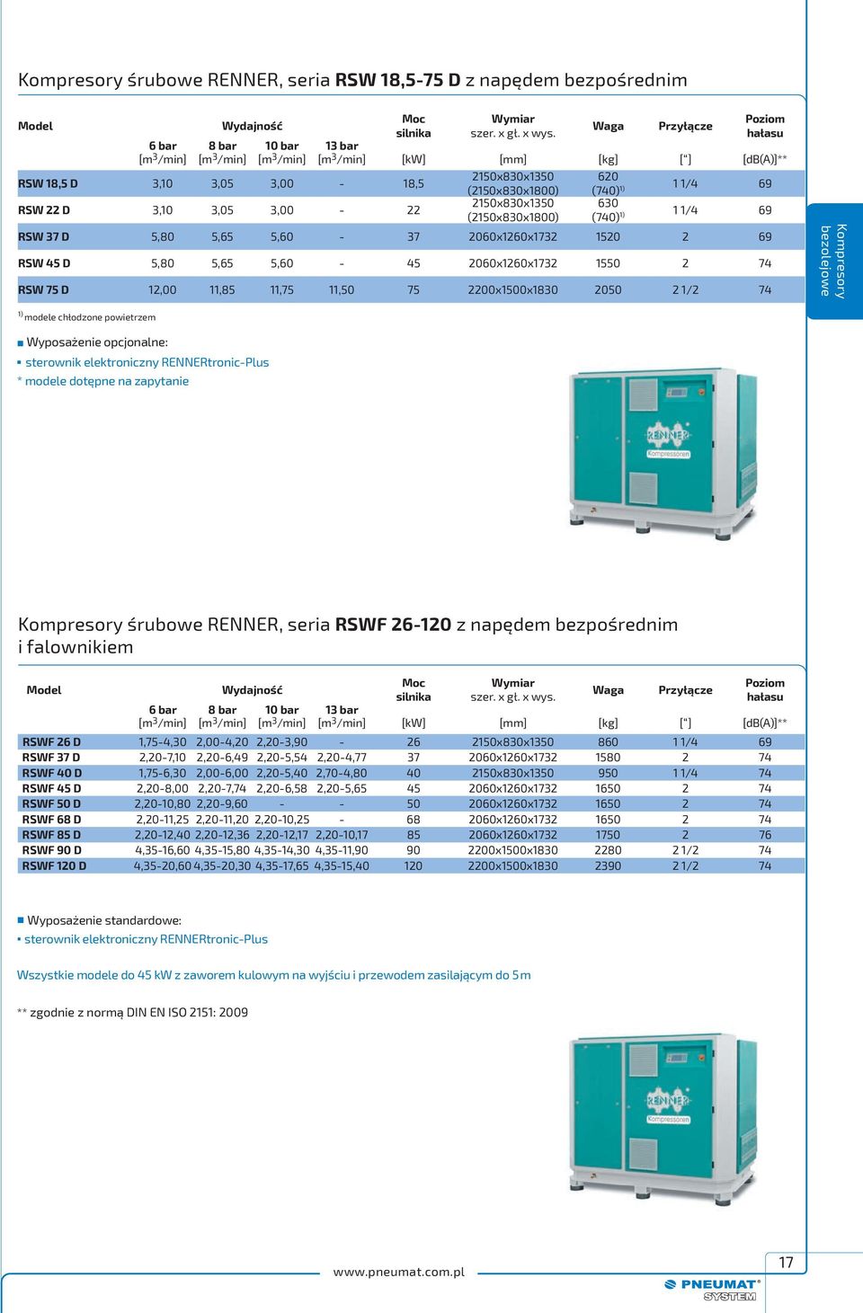 2150x830x1350 (2150x830x1800) 620 (740) 1) 1 1/4 69 630 (740) 1) 1 1/4 69 RSW 37 D 5,80 5,65 5,60-37 2060x1260x1732 1520 2 69 RSW 45 D 5,80 5,65 5,60-45 2060x1260x1732 1550 2 74 RSW 75 D 12,00 11,85