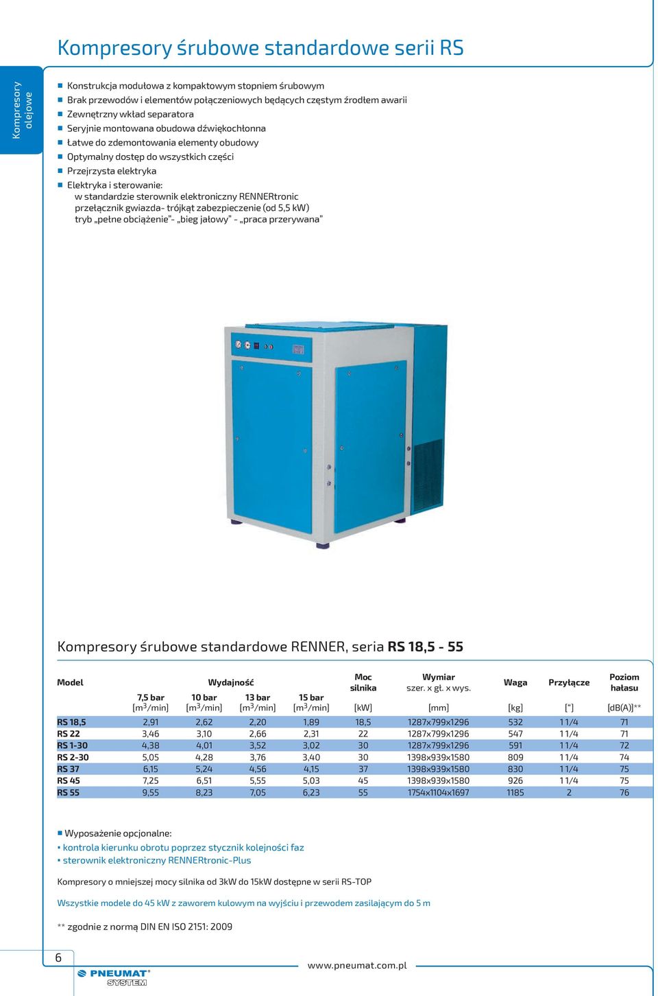 sterownik elektroniczny RENNERtronic przełącznik gwiazda- trójkąt zabezpieczenie (od 5,5 kw) tryb pełne obciążenie - bieg jałowy - praca przerywana Kompresory śrubowe standardowe RENNER, seria RS