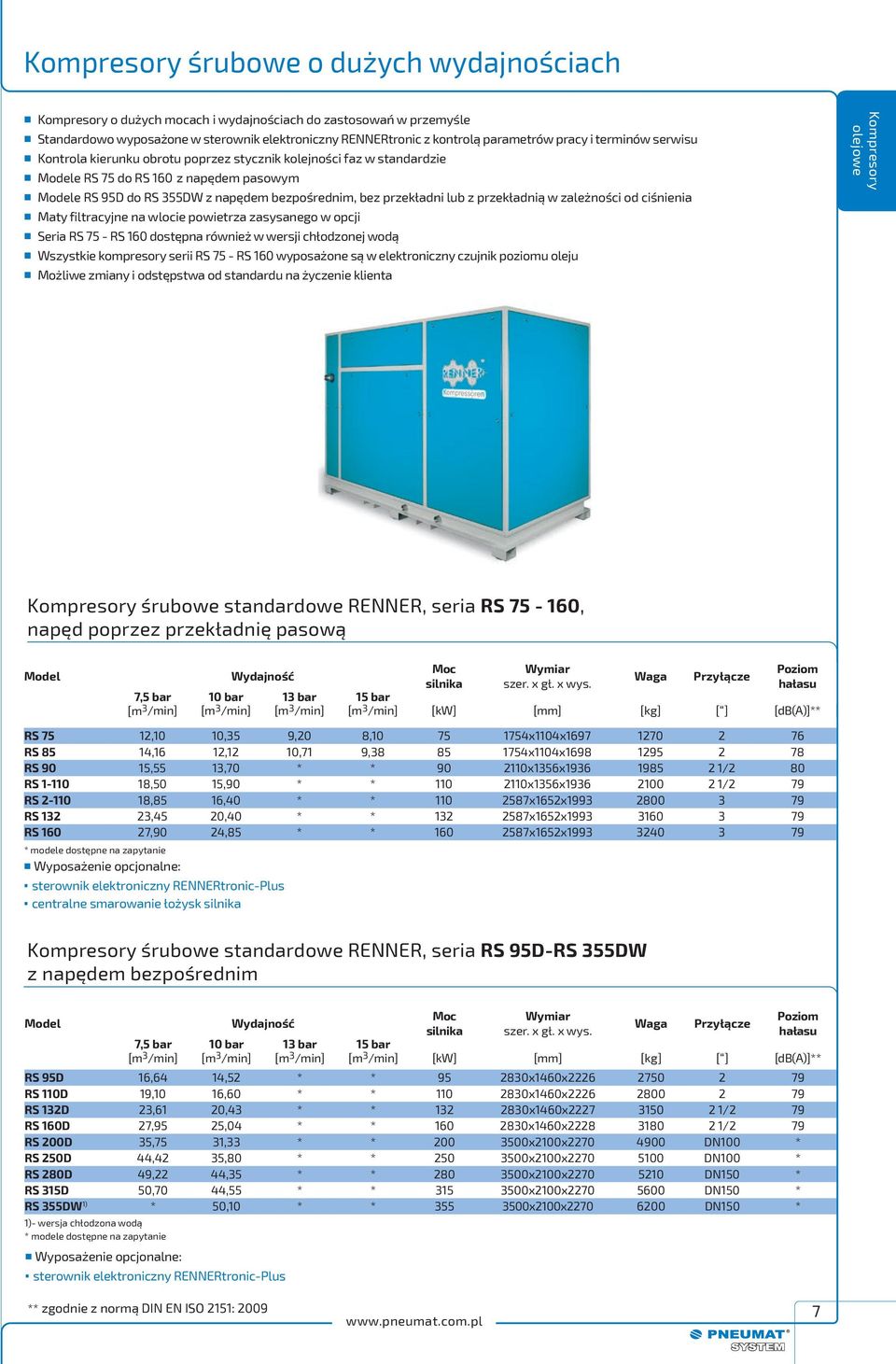 przekładni lub z przekładnią w zależności od ciśnienia maty filtracyjne na wlocie powietrza zasysanego w opcji seria RS 75 - RS 160 dostępna również w wersji chłodzonej wodą wszystkie kompresory
