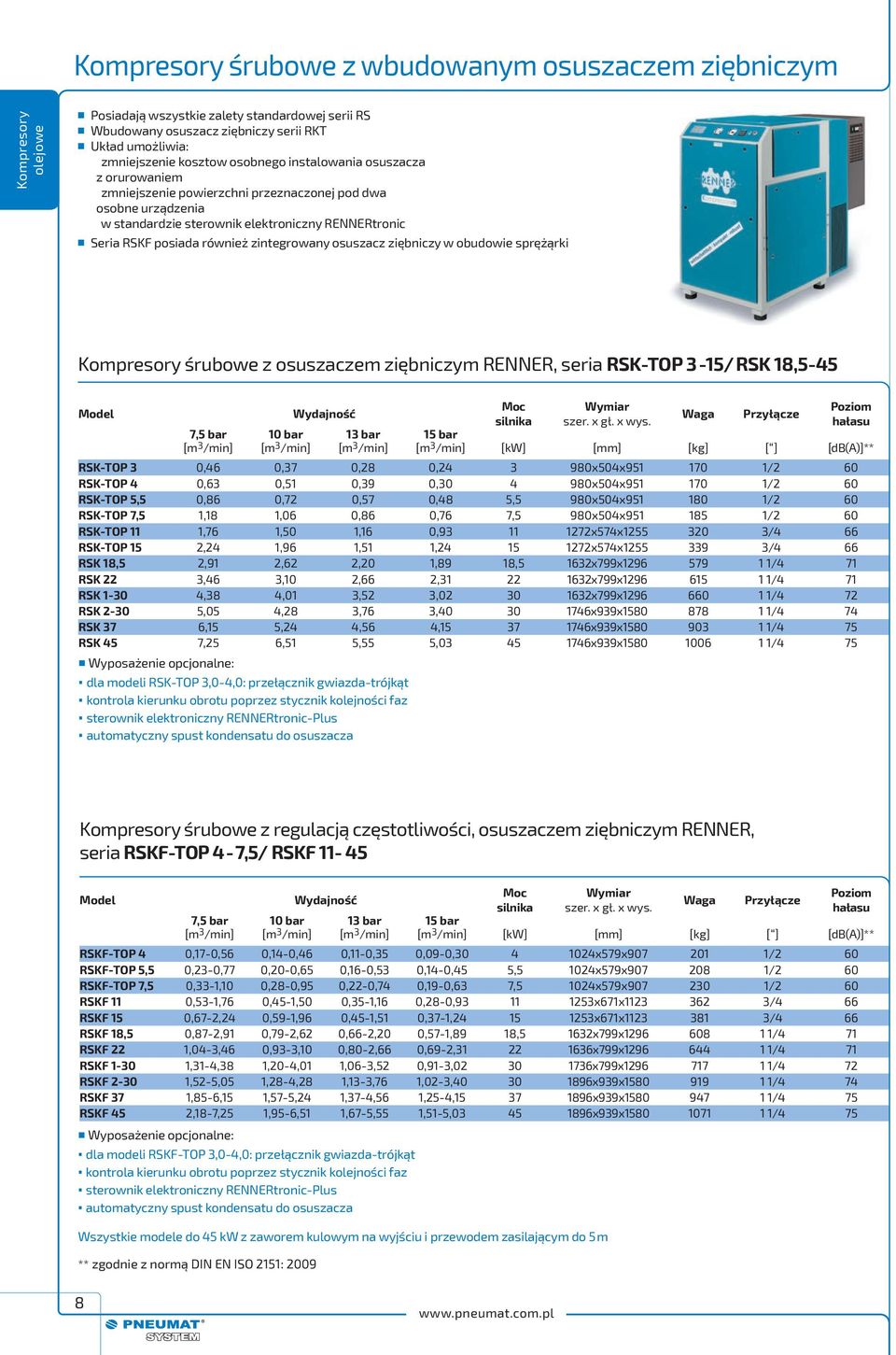zintegrowany osuszacz ziębniczy w obudowie sprężąrki Kompresory śrubowe z osuszaczem ziębniczym RENNER, seria RSK-TOP 3-15/ RSK 18,5-45 Model Wyposażenie opcjonalne: Wydajność dla modeli RSK-TOP