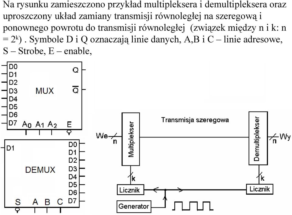 powrotu do transmisji równoległej (związek między n i k: n = 2 k ).