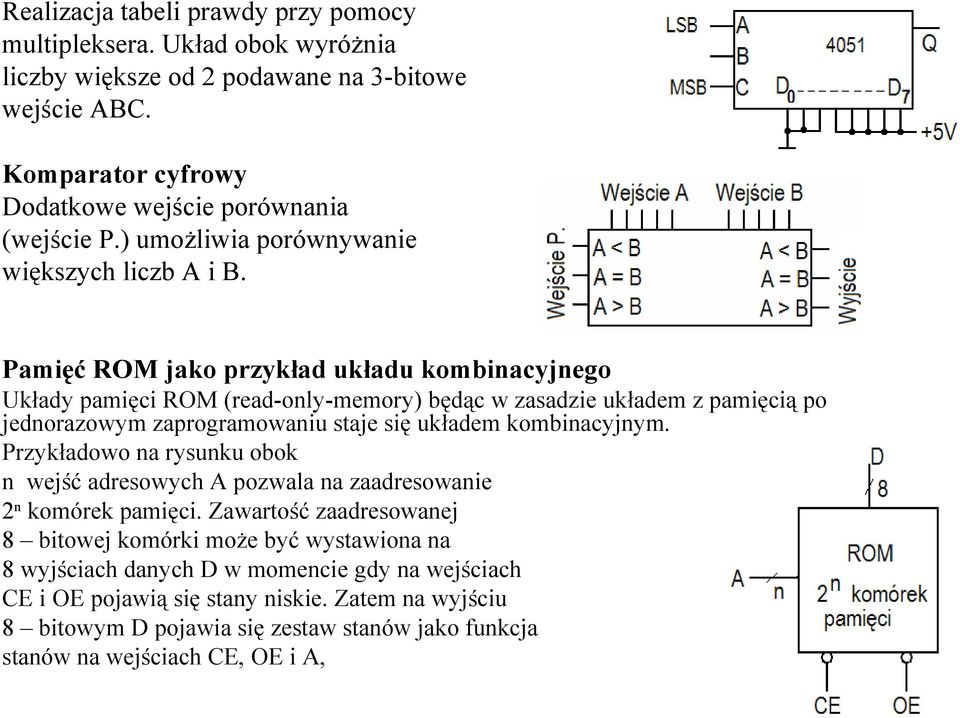 Pamięć ROM jako przykład układu kombinacyjnego Układy pamięci ROM (read-only-memory) będąc w zasadzie układem z pamięcią po jednorazowym zaprogramowaniu staje się układem kombinacyjnym.