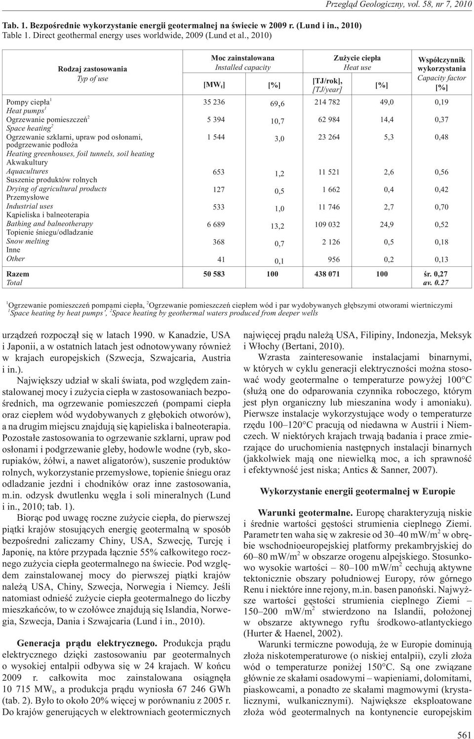 tunnels, soil heating Akwakultury Aquacultures Suszenie produktów rolnych Drying of agricultural products Przemys³owe Industrial uses K¹pieliska i balneoterapia Bathing and balneotherapy Topienie