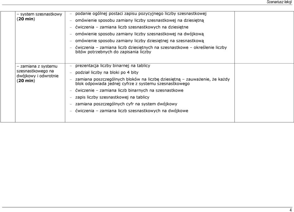 określenie liczby bitów potrzebnych do zapisania liczby zamiana z systemu szesnastkowego na dwójkowy i odwrotnie (20 min) - prezentacja liczby binarnej na tablicy - podział liczby na bloki po 4 bity