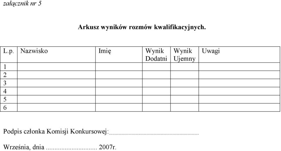 Nazwisko Imię Wynik Dodatni 1 2 3 4 5 6 Wynik