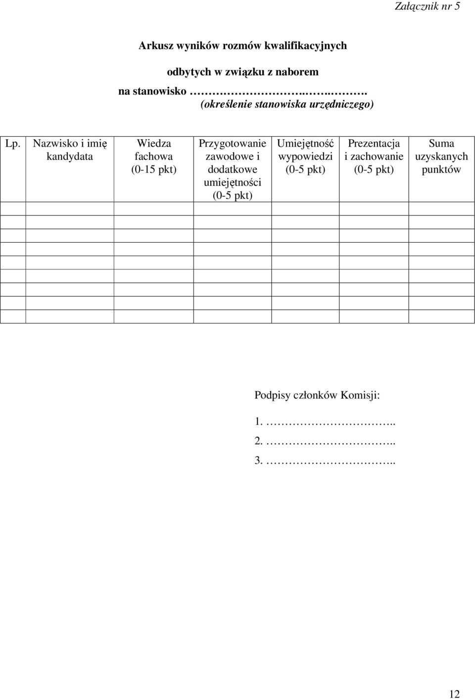 Nazwisko i imię kandydata Wiedza fachowa (0-15 pkt) Przygotowanie zawodowe i dodatkowe