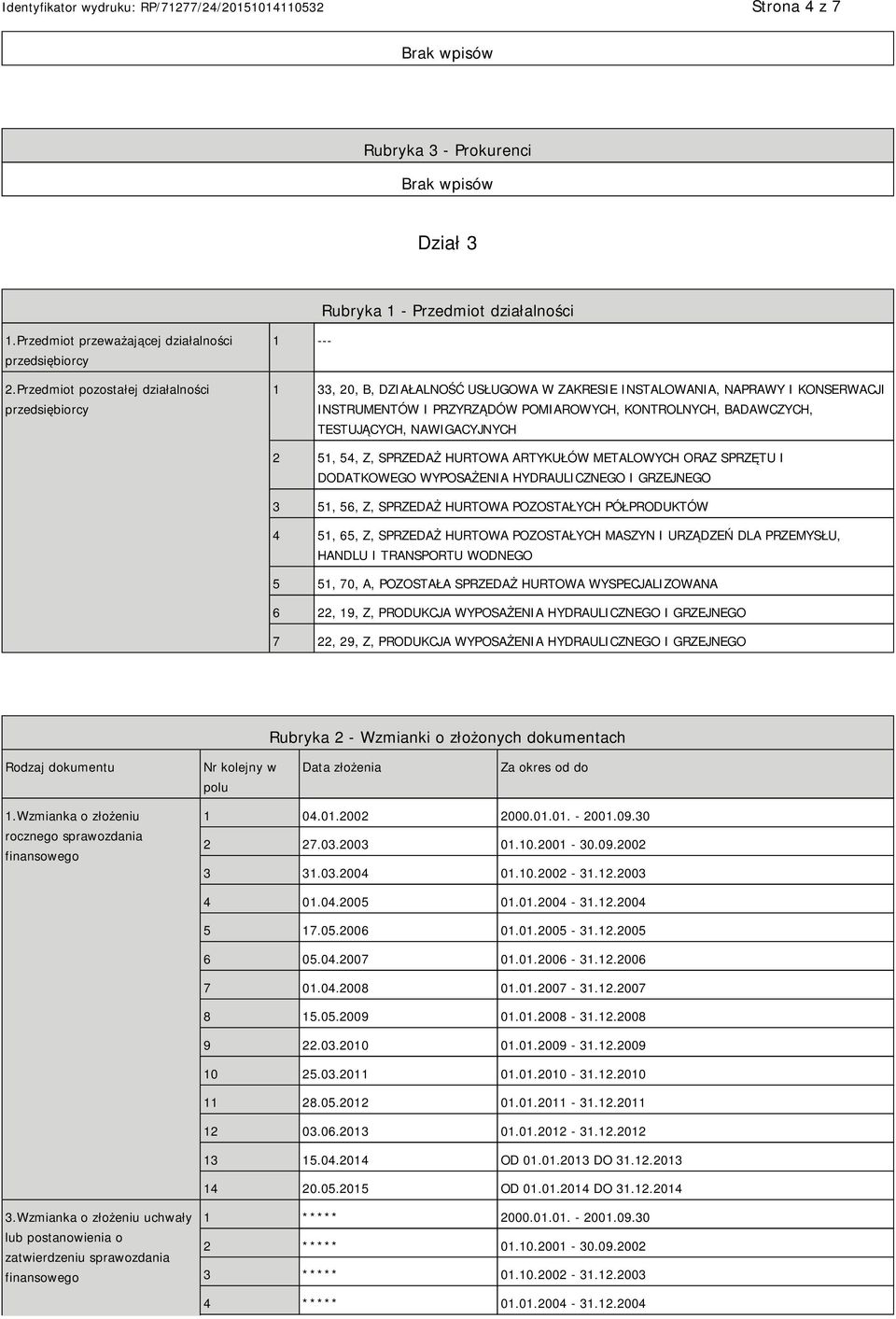 TESTUJĄCYCH, NAWIGACYJNYCH 2 51, 54, Z, SPRZEDAŻ HURTOWA ARTYKUŁÓW METALOWYCH ORAZ SPRZĘTU I DODATKOWEGO WYPOSAŻENIA HYDRAULICZNEGO I GRZEJNEGO 3 51, 56, Z, SPRZEDAŻ HURTOWA POZOSTAŁYCH PÓŁPRODUKTÓW