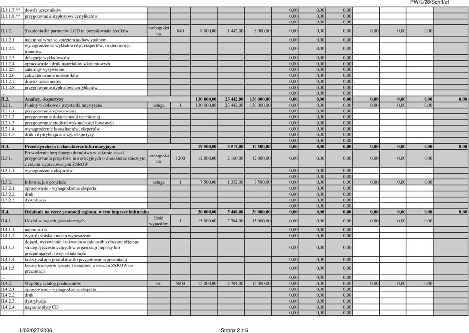 zakwaterowanie uczestników II.1.2.7. dowóz uczestników II.1.2.8. przygotowanie dyplomów/ certyfikatów II.2. Alizy, ekspertyzy 130 000,00 23 442,00 130 00 0,00 0,00 II.2.1. Punkty widokowe i przystanki turystyczne usługa 1 130 000,00 23 442,00 130 00 0,00 II.