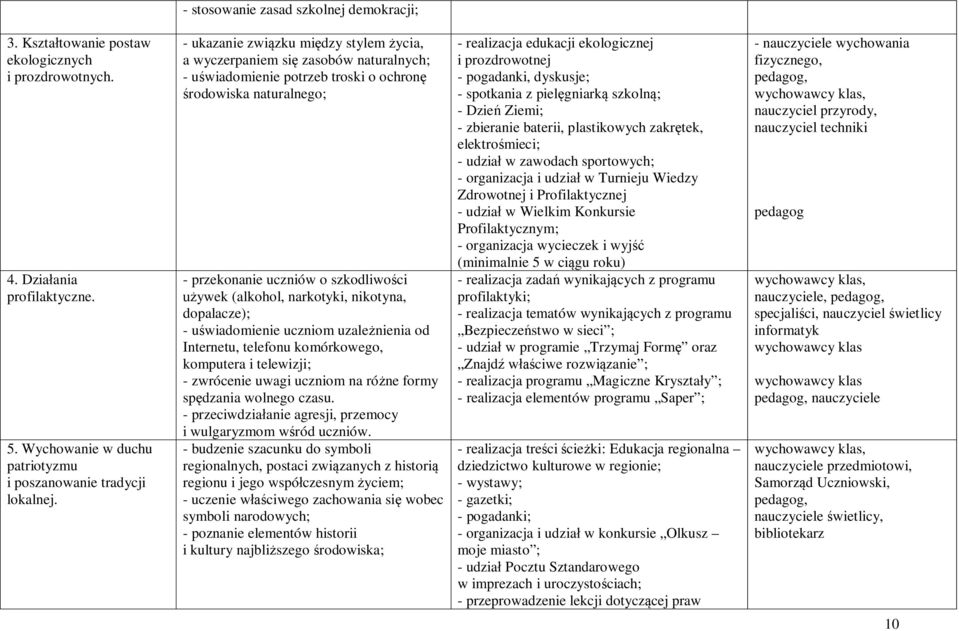 narkotyki, nikotyna, dopalacze); - uświadomienie uczniom uzależnienia od Internetu, telefonu komórkowego, komputera i telewizji; - zwrócenie uwagi uczniom na różne formy spędzania wolnego czasu.