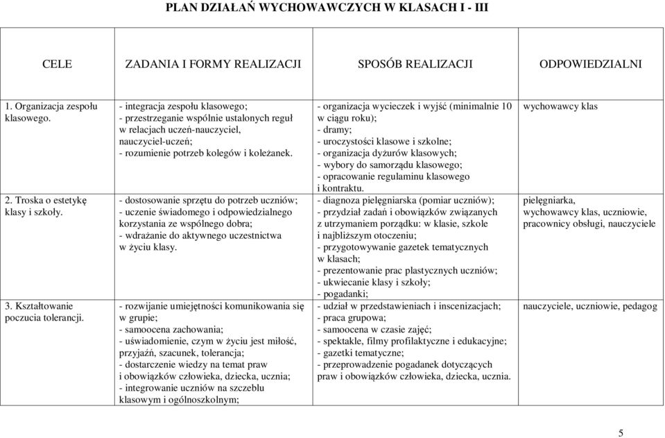 - dostosowanie sprzętu do potrzeb uczniów; - uczenie świadomego i odpowiedzialnego korzystania ze wspólnego dobra; - wdrażanie do aktywnego uczestnictwa w życiu klasy.