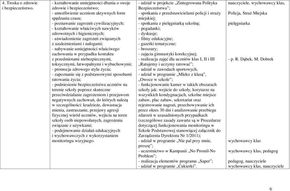 zdrowotnych i higienicznych; - uświadomienie zagrożeń związanych z uzależnieniami i nałogami; - nabywanie umiejętności właściwego zachowania w przypadku kontaktu z przedmiotami niebezpiecznymi,