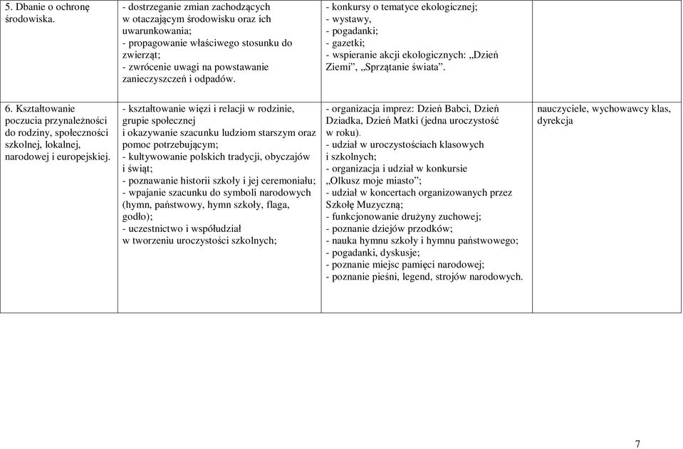 - konkursy o tematyce ekologicznej; - wystawy, - pogadanki; - gazetki; - wspieranie akcji ekologicznych: Dzień Ziemi, Sprzątanie świata. 6.