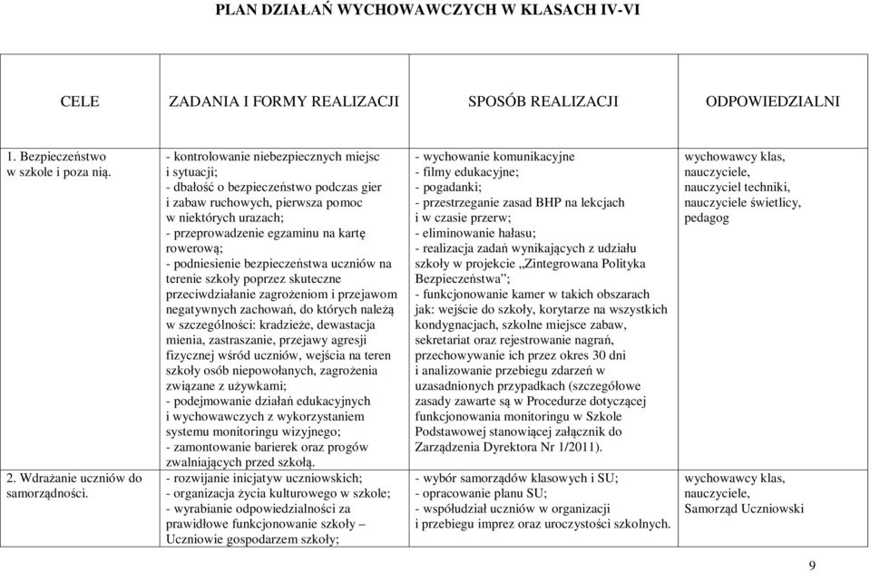 podniesienie bezpieczeństwa uczniów na terenie szkoły poprzez skuteczne przeciwdziałanie zagrożeniom i przejawom negatywnych zachowań, do których należą w szczególności: kradzieże, dewastacja mienia,