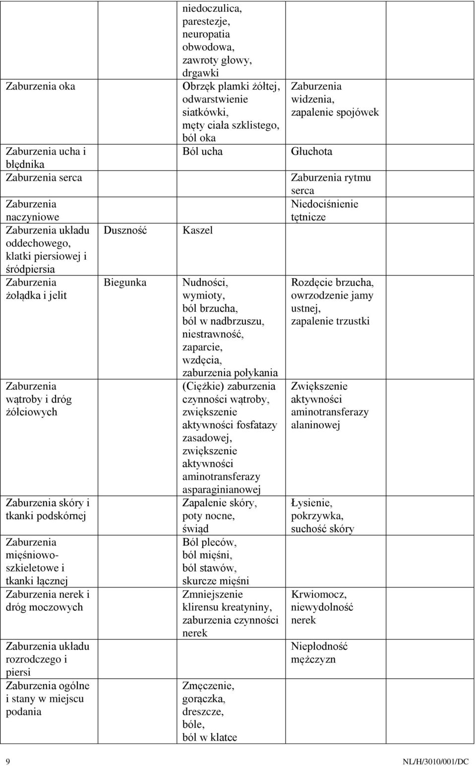 miejscu podania Duszność Biegunka niedoczulica, parestezje, neuropatia obwodowa, zawroty głowy, drgawki Obrzęk plamki żółtej, odwarstwienie siatkówki, męty ciała szklistego, ból oka Ból ucha Kaszel