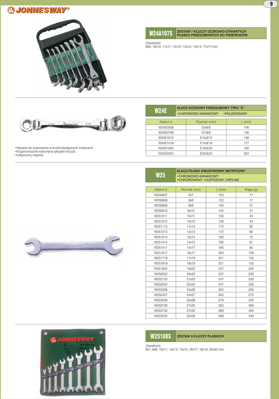 W24E1416 E14xE16 177 W24E1820 E18xE20 192 W24E2224 E22xE24 224 W25 KLUCZ PŁASKI DWUSTRONNY METRYCZNY CHROMOWO-WANADOWY CHROMOWANY ULEPSZONY CIEPLNIE Artykuł nr Rozmiar (mm) L (mm) Waga (g) W250607