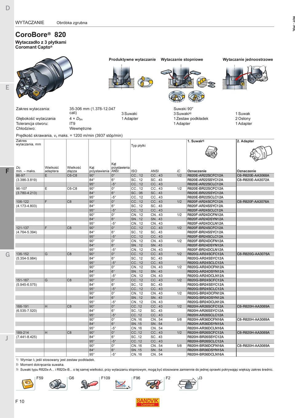c maks. = 1200 m/min (3937 stóp/min) Zakres wytaczania, mm Typ płytki 1. Suwak 4) 2. Adapter Dc min. maks. Wielkość adaptera Wielkość złącza Kąt przystawienia Kąt przystawienia ANSI: ISO ANSI ic Oznaczenie Oznaczenie 86-97 C6-C8 90 0 CC.