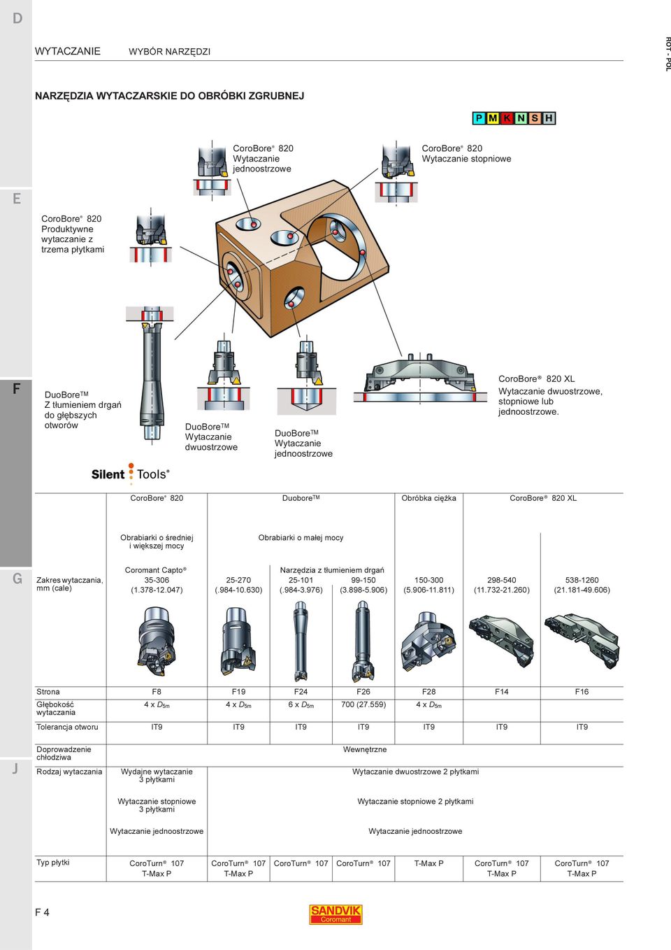 CoroBore 820 Duobore TM Obróbka ciężka CoroBore 820 XL Obrabiarki o średniej i większej mocy Obrabiarki o małej mocy Zakres wytaczania, mm (cale) Coromant Capto Narzędzia z tłumieniem drgań 35-306