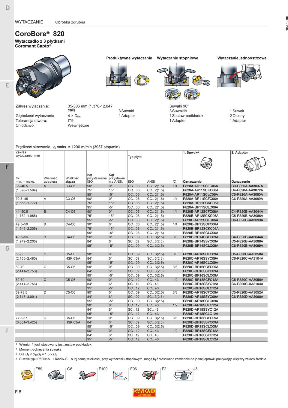 c maks. = 1200 m/min (3937 stóp/min) Zakres wytaczania, mm Typ płytki 1. Suwak 4) 2. Adapter Kąt Kąt Dc Wielkość Wielkość przystawienia przystawie min. maks. adaptera złącza ISO: nia ANSI: ISO ANSI ic Oznaczenie Oznaczenie 35 40.