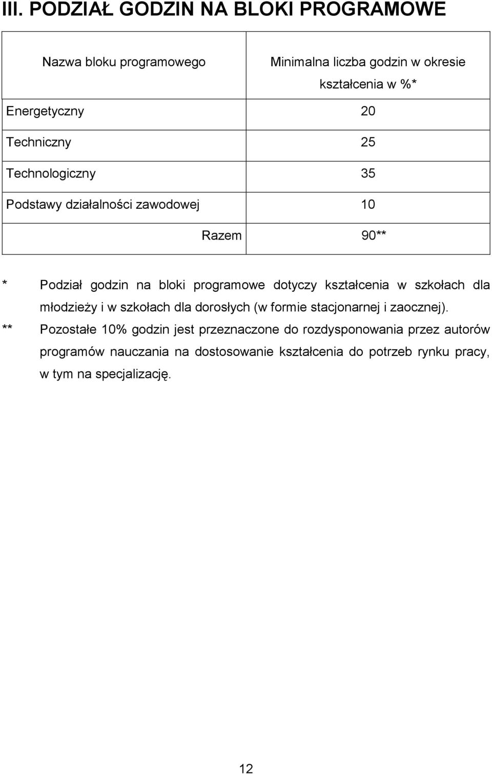 kształcenia w szkołach dla młodzieŝy i w szkołach dla dorosłych (w formie stacjonarnej i zaocznej).