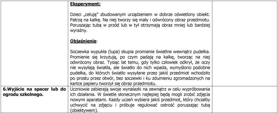 Soczewka wypukła (lupa) skupia promienie świetlne wewnątrz pudełka. Promienie się krzyżują, po czym padają na kalkę, tworząc na niej odwrócony obraz.