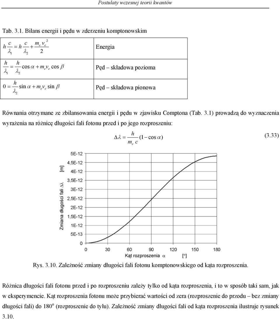 pęu w zjawisku Comptona (ab. 3. prowazą o wyznazenia wyrażenia na różnię ługośi fali fotonu prze i po jego rozproszeniu: ( os α m e (3.33 Rys. 3.0.