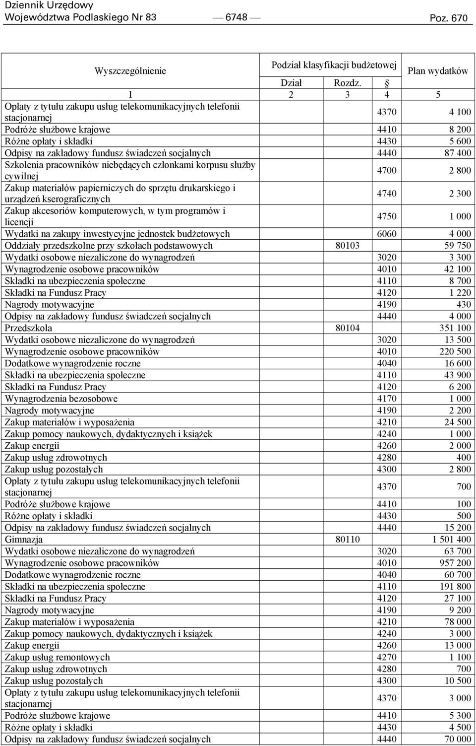 świadczeń socjalnych 4440 87 400 Szkolenia pracowników niebędących członkami korpusu służby cywilnej 4700 2 800 Zakup materiałów papierniczych do sprzętu drukarskiego i urządzeń kserograficznych 4740