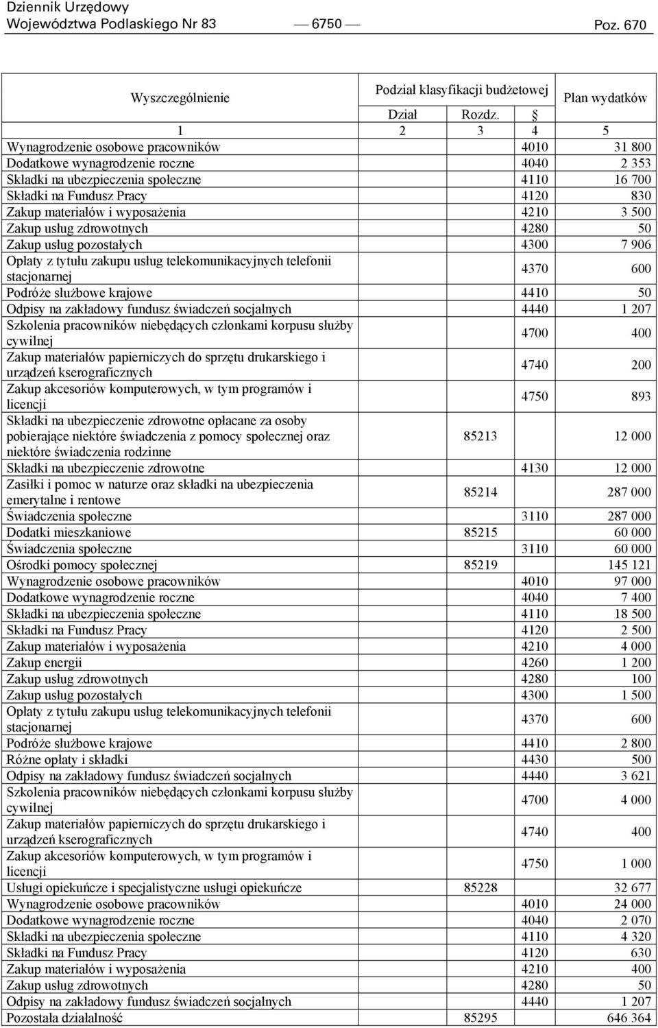 wyposażenia 4210 3 500 Zakup usług zdrowotnych 4280 50 Zakup usług pozostałych 4300 7 906 Opłaty z tytułu zakupu usług telekomunikacyjnych telefonii stacjonarnej 4370 600 Podróże służbowe krajowe