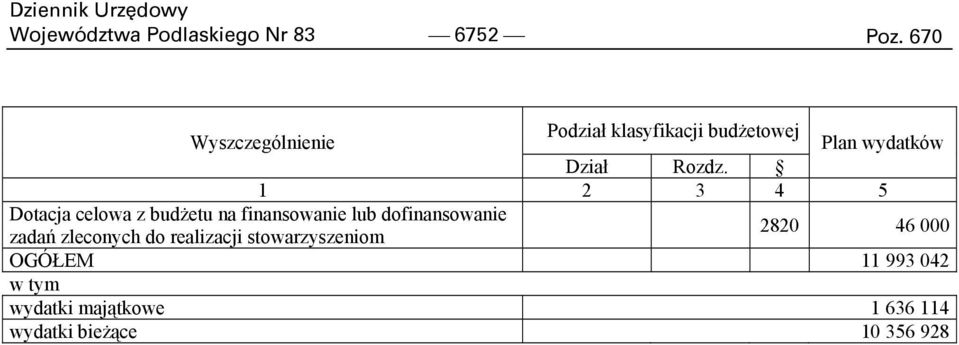 1 2 3 4 5 Dotacja celowa z budżetu na finansowanie lub dofinansowanie zadań