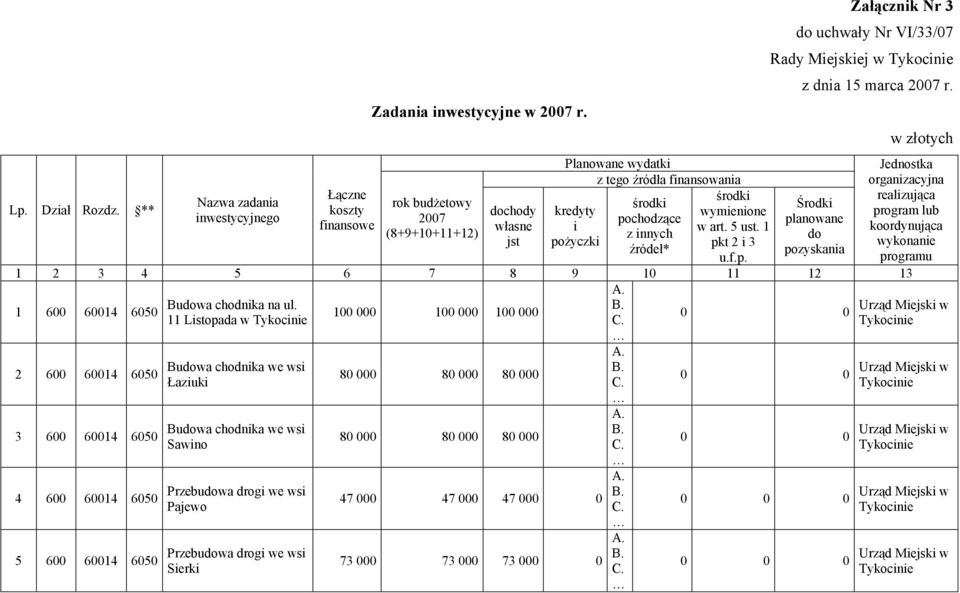 Środki planowane do pozyskania w złotych Jednostka organizacyjna realizująca program lub koordynująca wykonanie programu 1 2 3 4 5 6 7 8 9 10 11 12 13 A. Bu